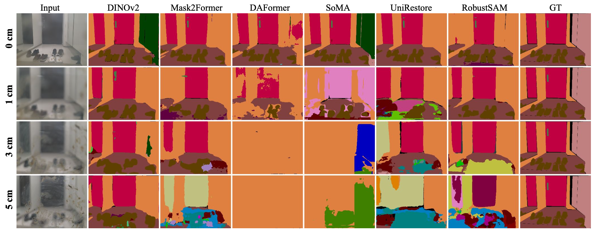 Segmentation Qualitative Results