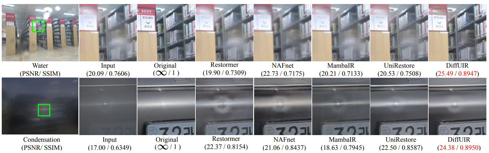 Restoration Qualitative Results